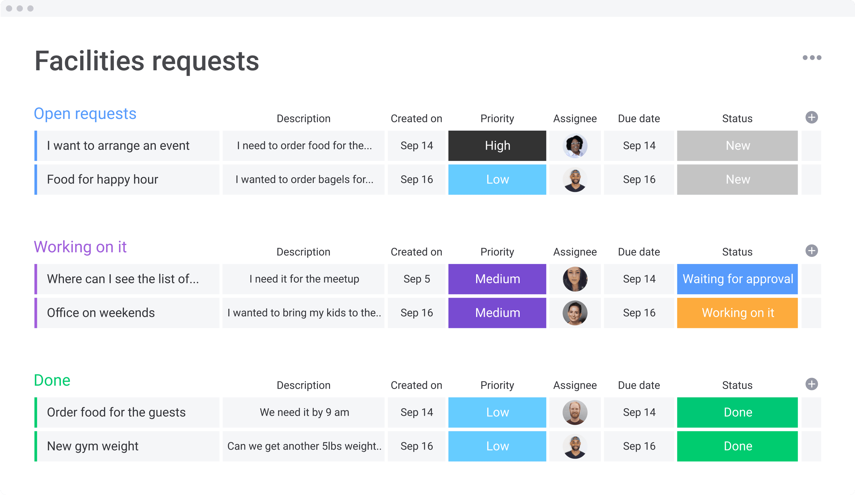 Facilities requests template